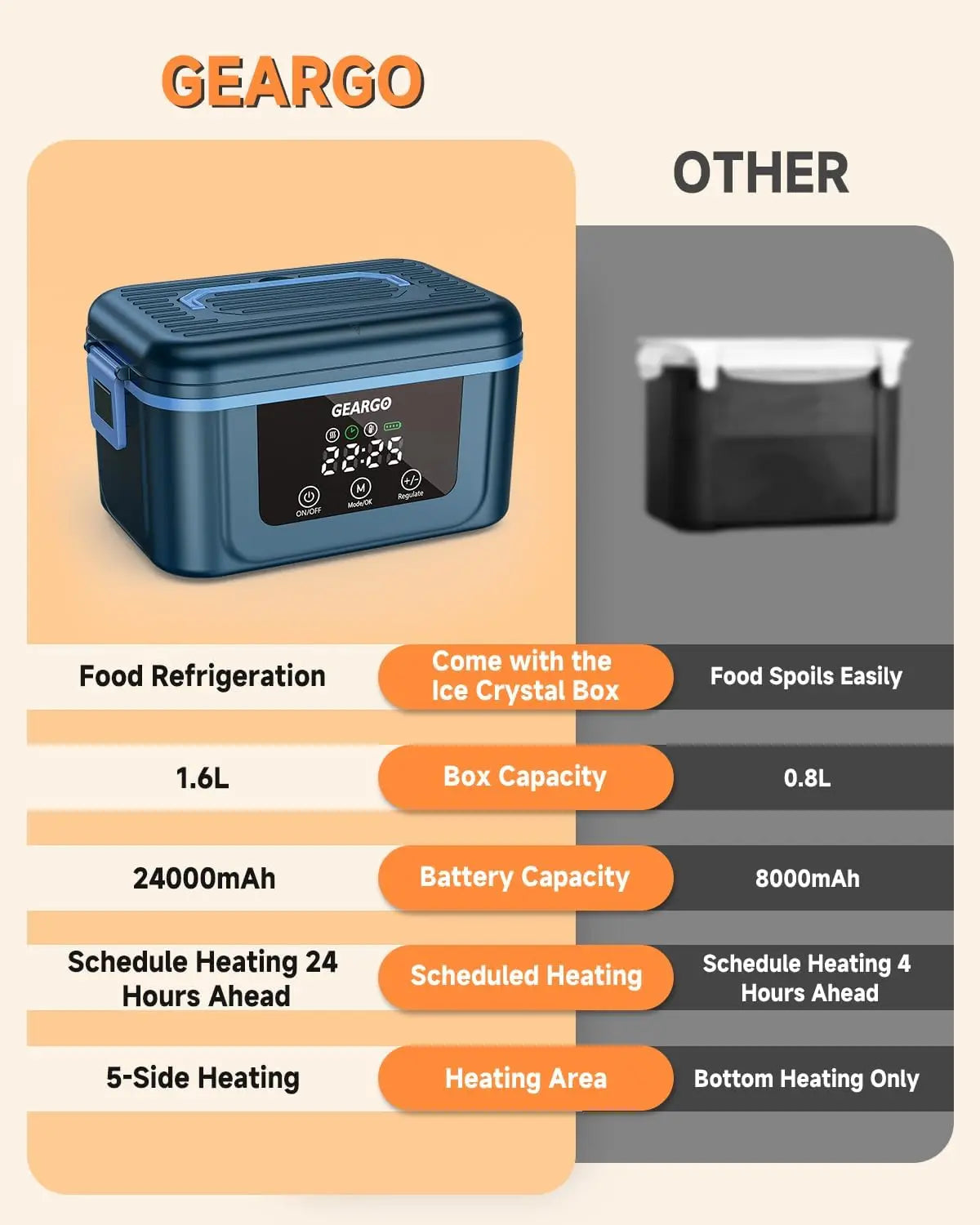Portable Cordless Electric Self Heating Lunch Box With Cooling Pack