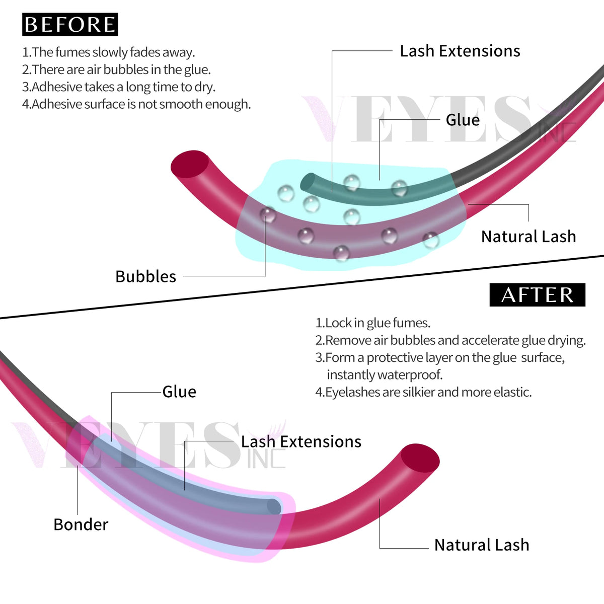 Veyes Inc Super Bonder Eyelash Extension Adhesive Primer