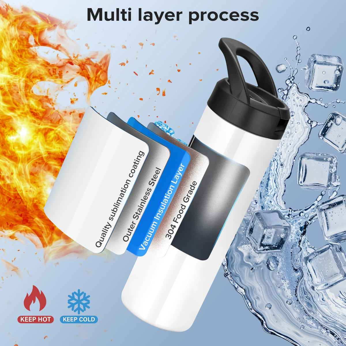 Fastsub Sublimation Tumblers Stainless Steel Vacuum Travel Water Bottle