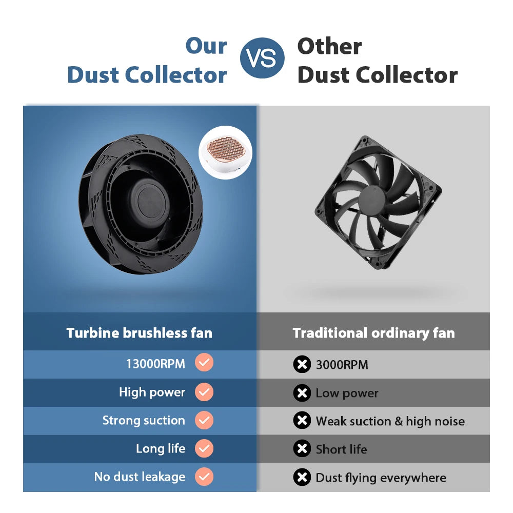 LIARTY Nail Dust Collector With Adjustable Suction And Dual Filters