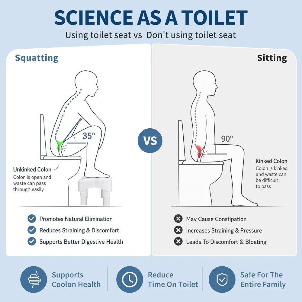 Ergonomic Bathroom Toilet Foot Stool For Better Posture Support