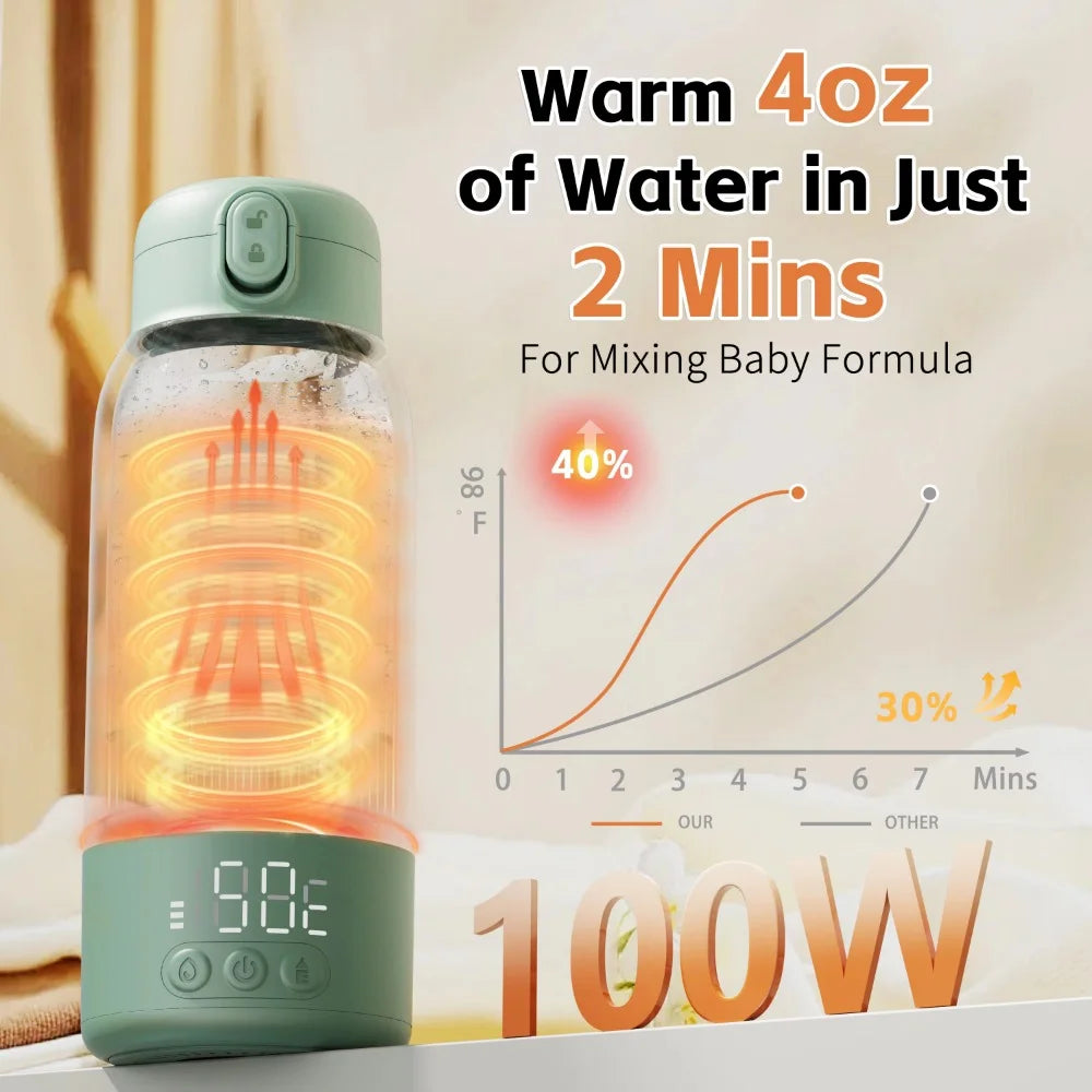 Portable Travel Milk Warmer And Insulated Thermos With Digital Display