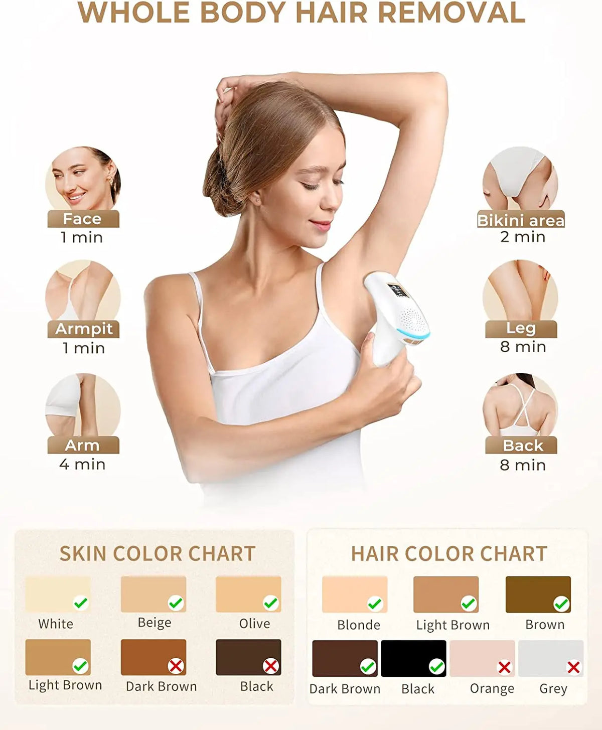 Lysmoski IPL Hair Removal Epilator For Whole Body Use