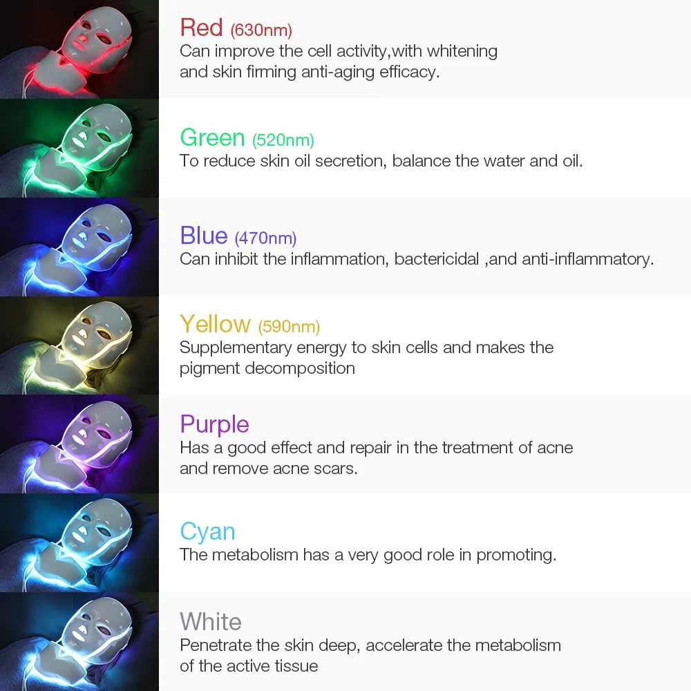 Iebilif LED Light Therapy Facial Mask For Advanced Skin Care