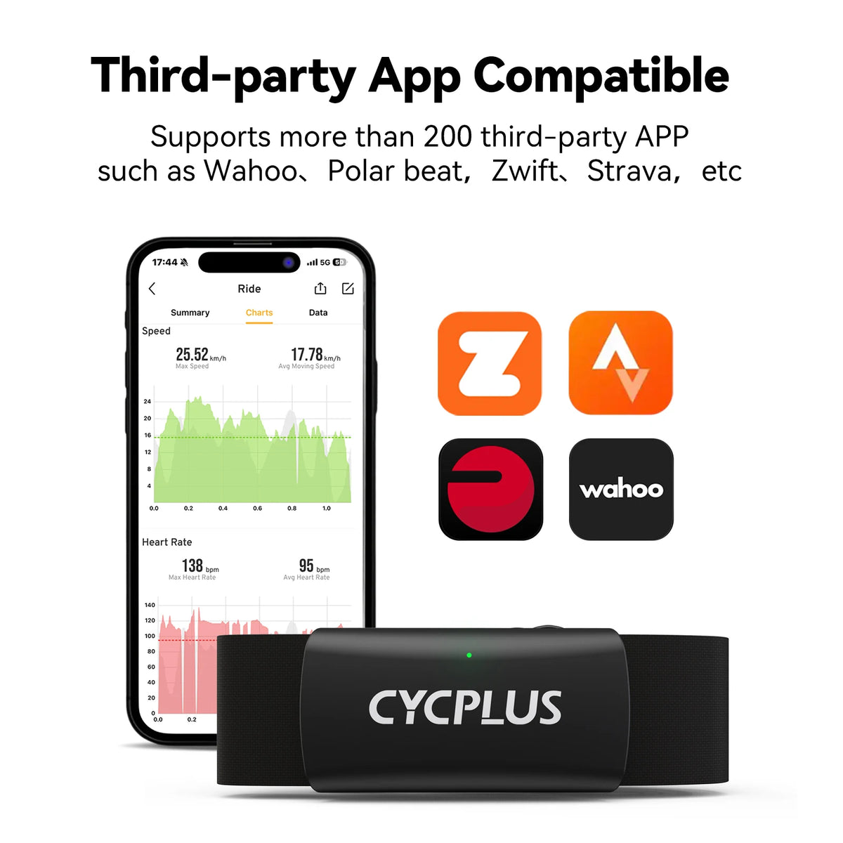 Cycplus H2 Heart Rate Monitor Chest Strap With Advanced Monitoring