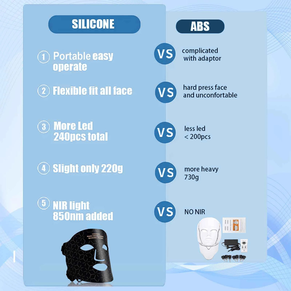 Portable Led Face Mask Light Therapy For Skin Rejuvenation