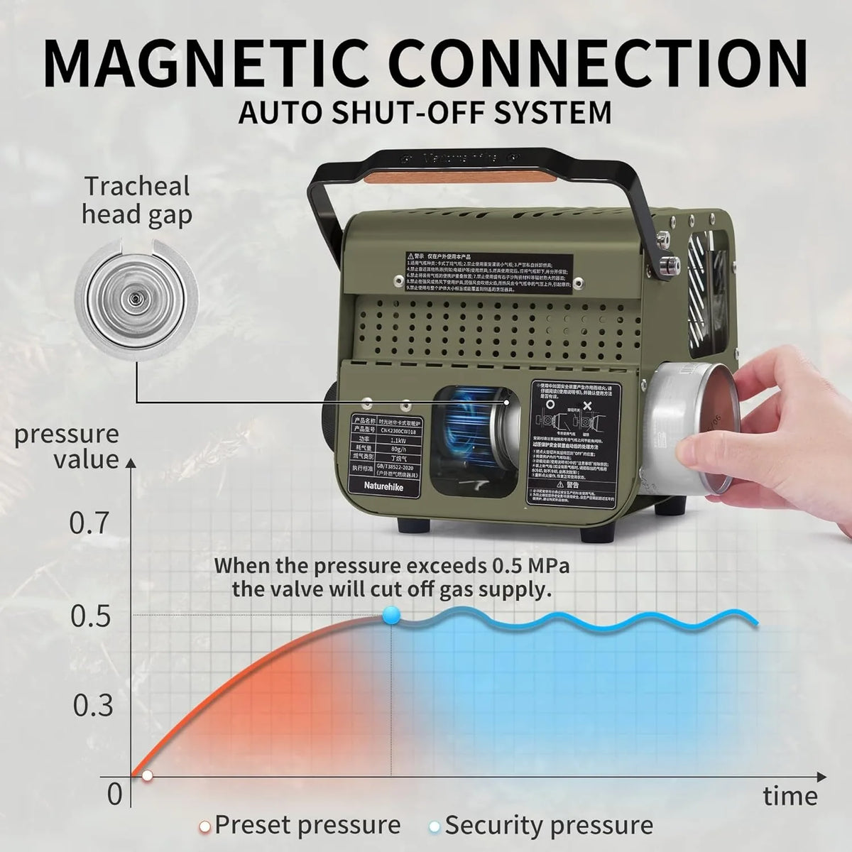 Naturehike Portable Mini Cassette Camp Heating Stove