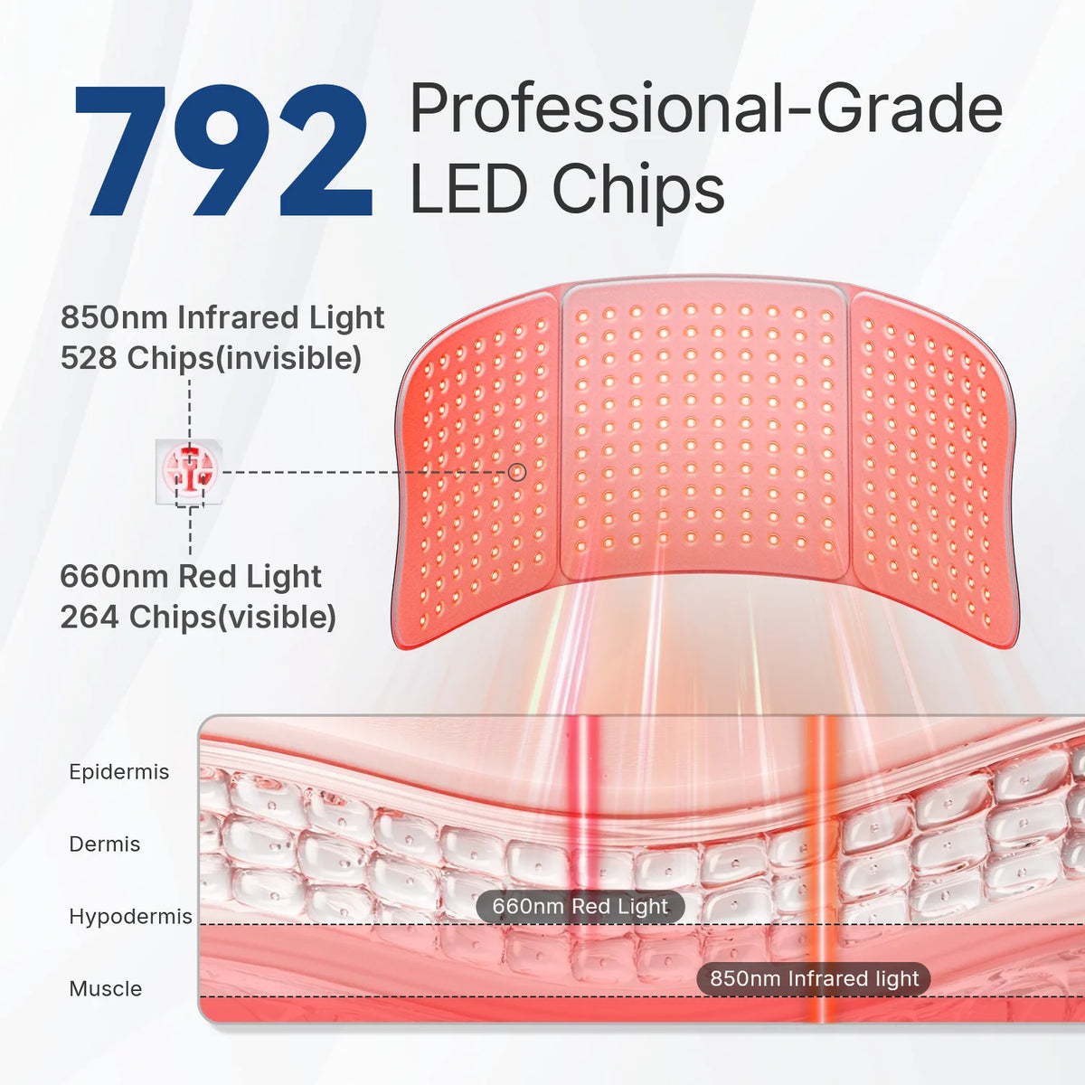 Hello Face Red Light Therapy Mat With Near Infrared LEDs