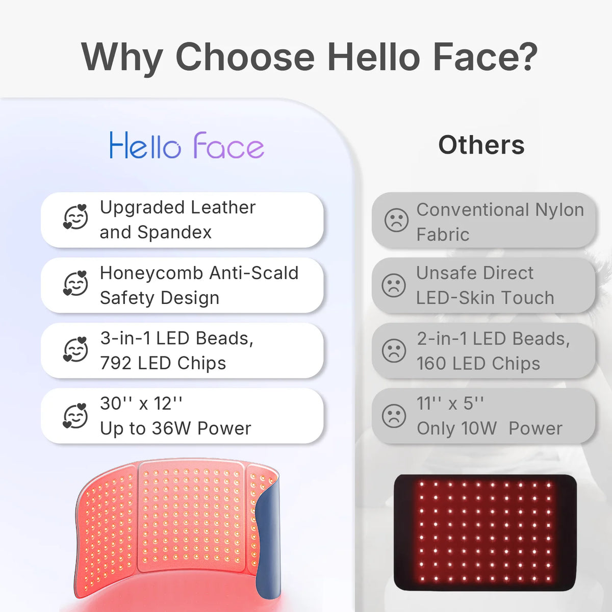 Hello Face Red Light Therapy Mat With Near Infrared LEDs