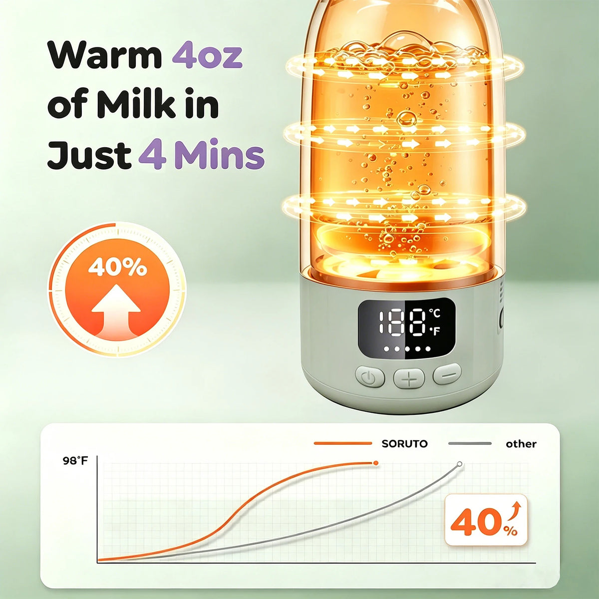 USB Rechargeable Heated Water Bottle With Digital Temperature Display