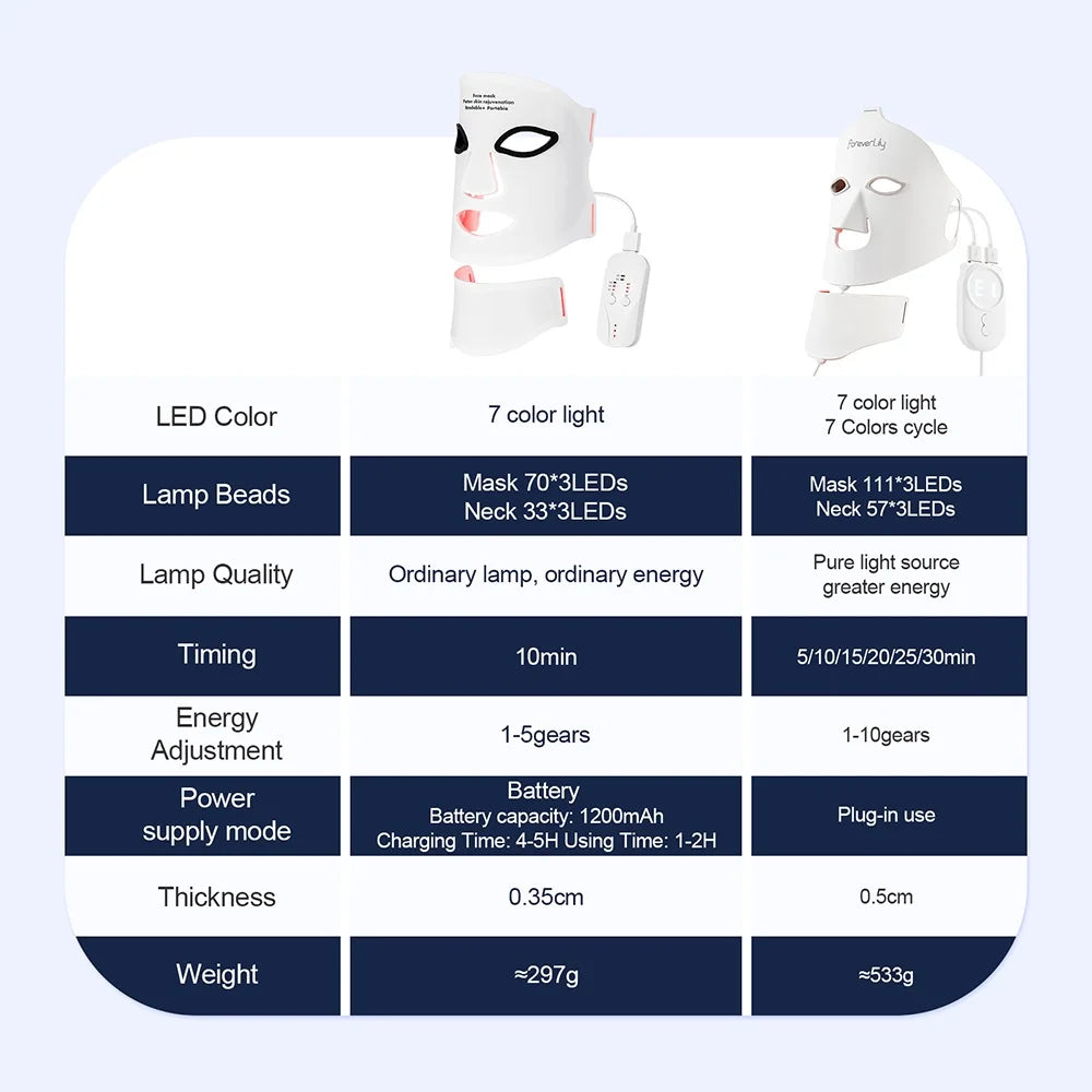 Iebilif Wireless Led Face Mask For Skin Repair And Rejuvenation