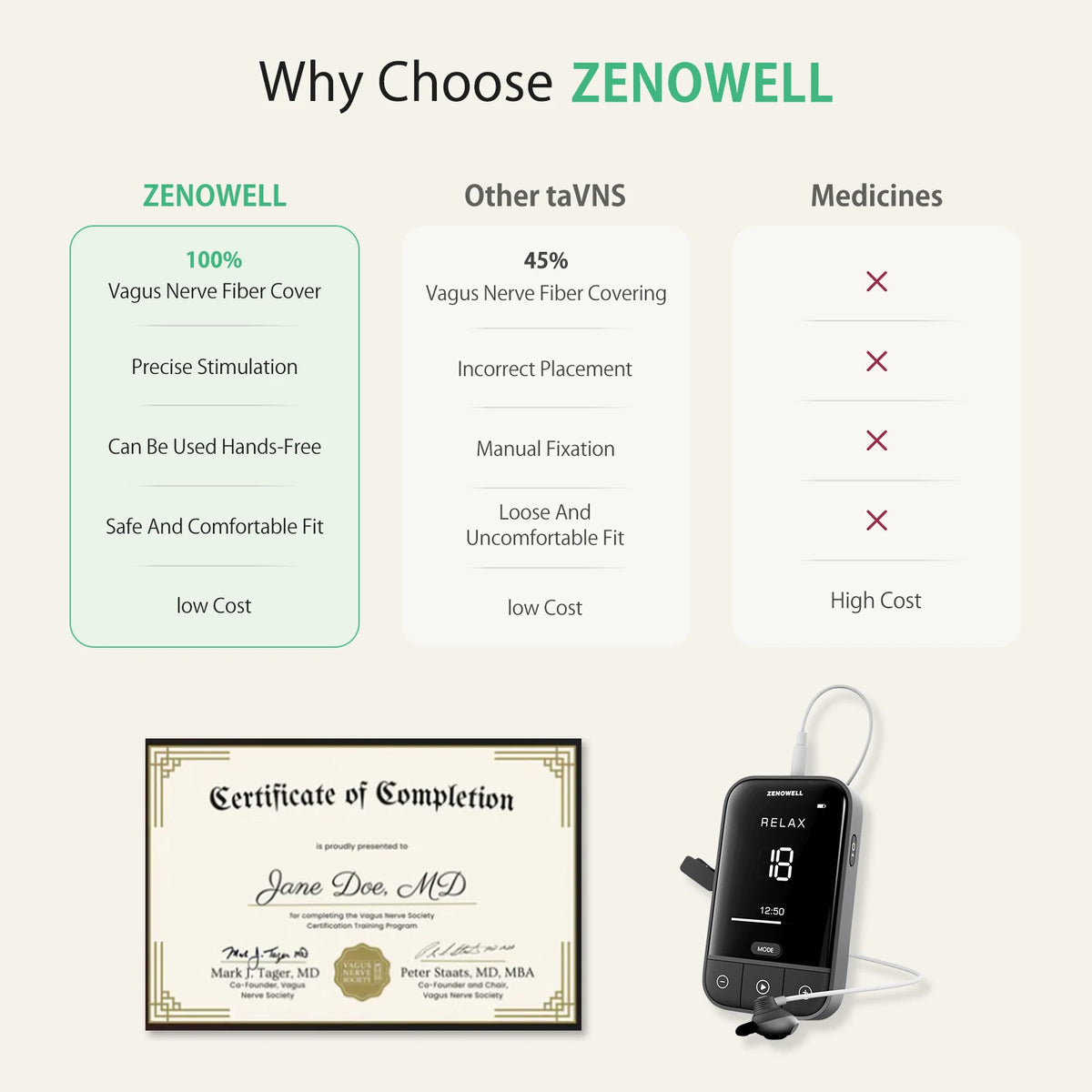 ZenoWell Vagus Nerve Stimulation Device For Deep Sleep And Relaxation