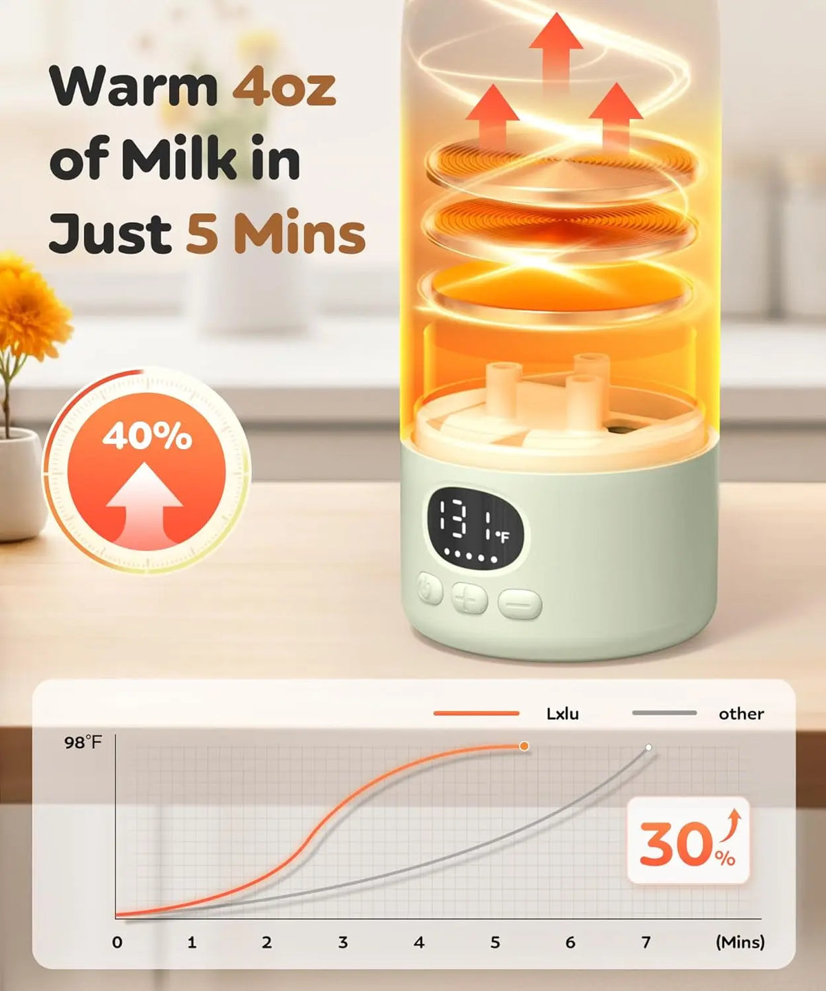 Electric Heated Water Bottle With Digital Temperature Display