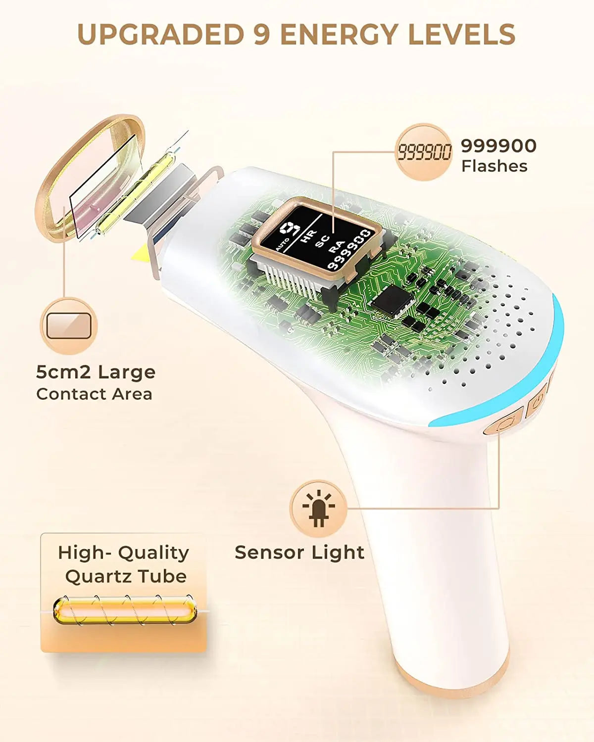 Lysmoski IPL Hair Removal Epilator For Whole Body Use